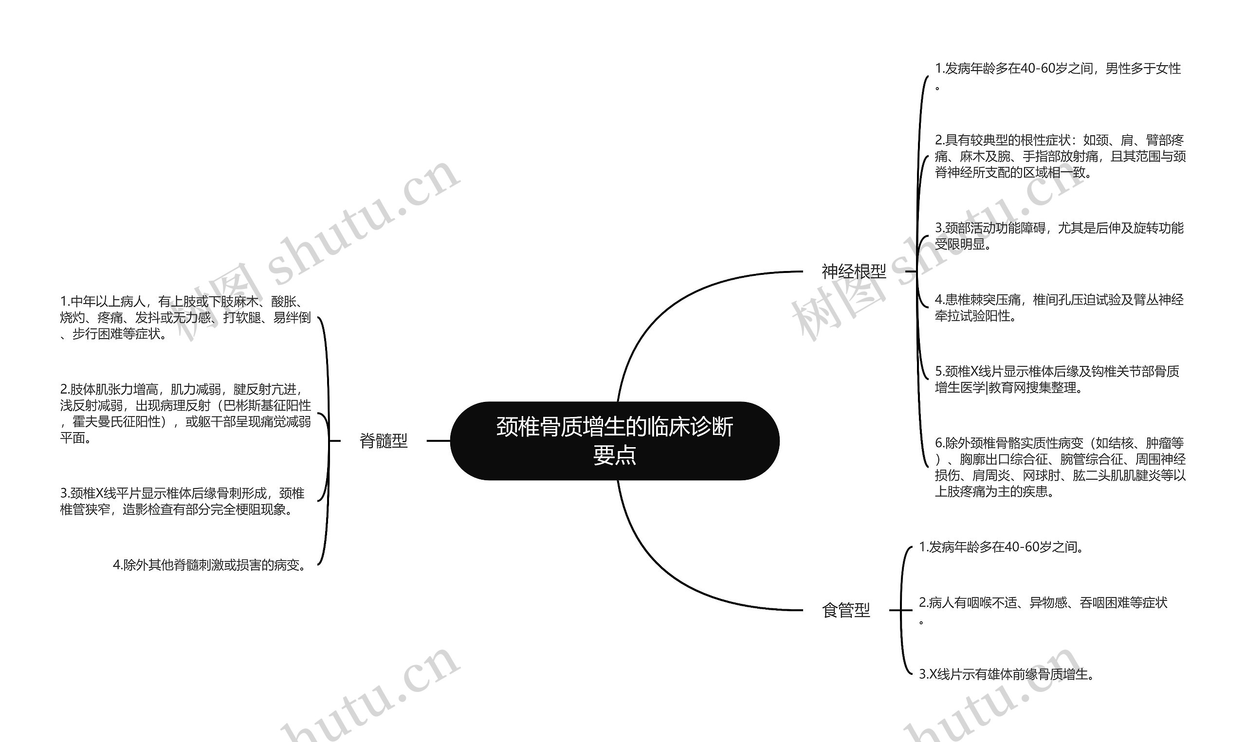 颈椎骨质增生的临床诊断要点思维导图