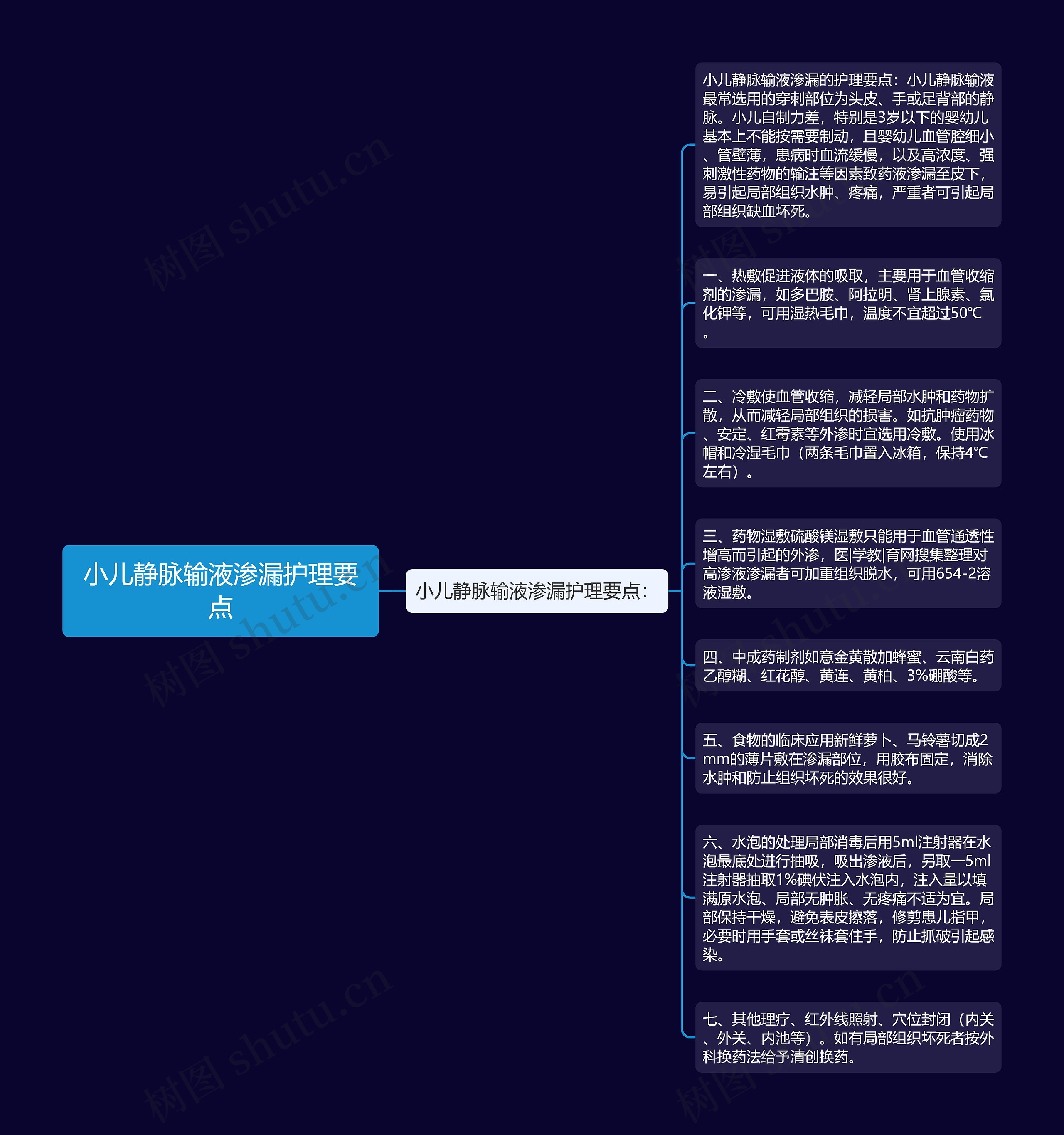 小儿静脉输液渗漏护理要点