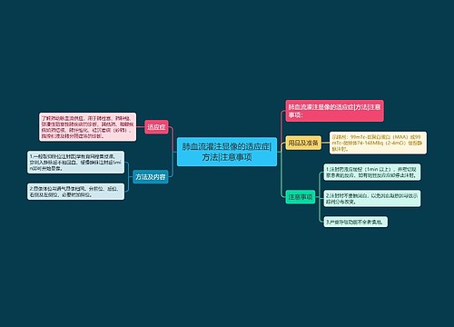 肺血流灌注显像的适应症|方法|注意事项