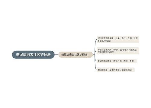 糖尿病患者社区护理法