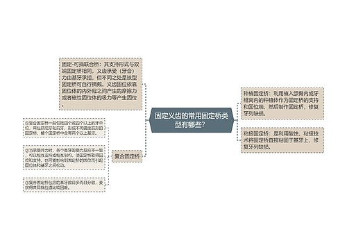 固定义齿的常用固定桥类型有哪些？