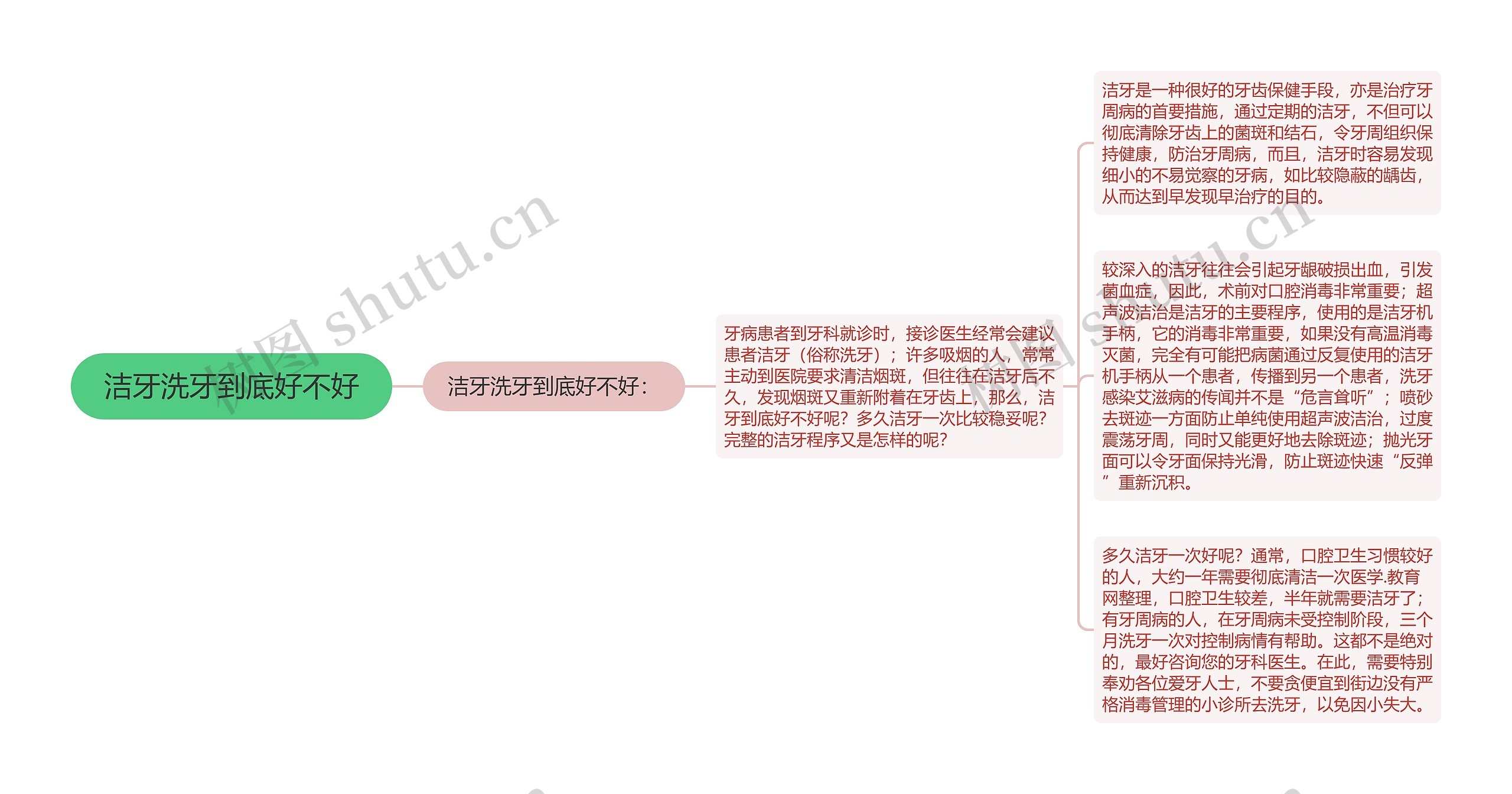 洁牙洗牙到底好不好 洁牙洗牙到底好不好