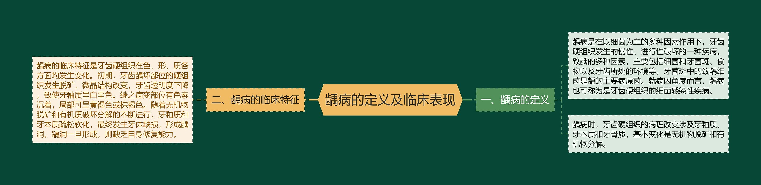 龋病的定义及临床表现 龋病的定义及临床表现