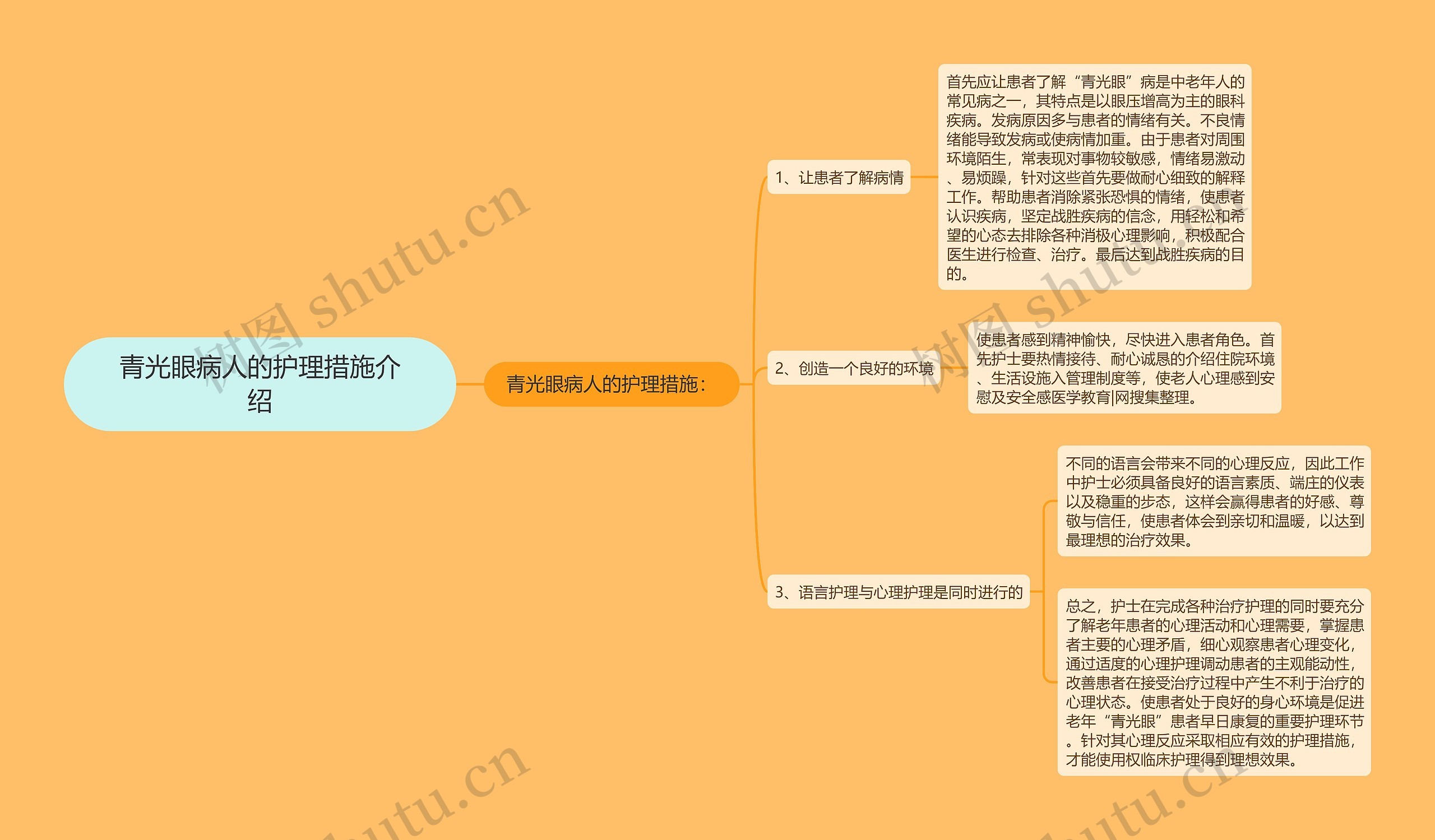 青光眼病人的护理措施介绍思维导图