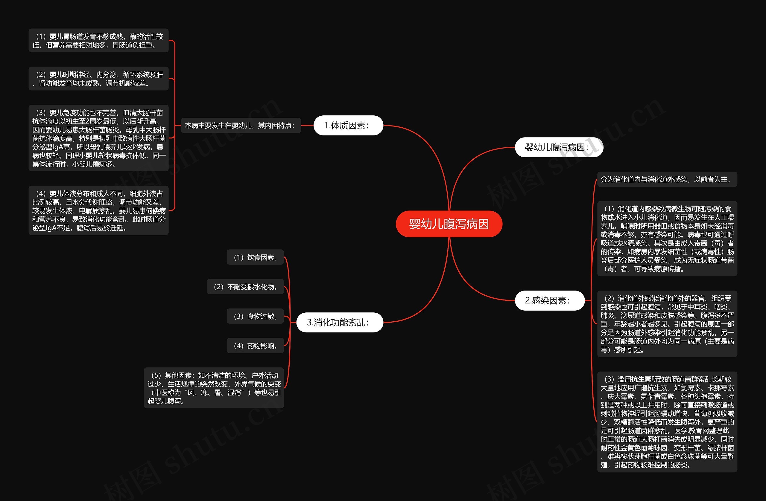 婴幼儿腹泻病因 婴幼儿腹泻病因