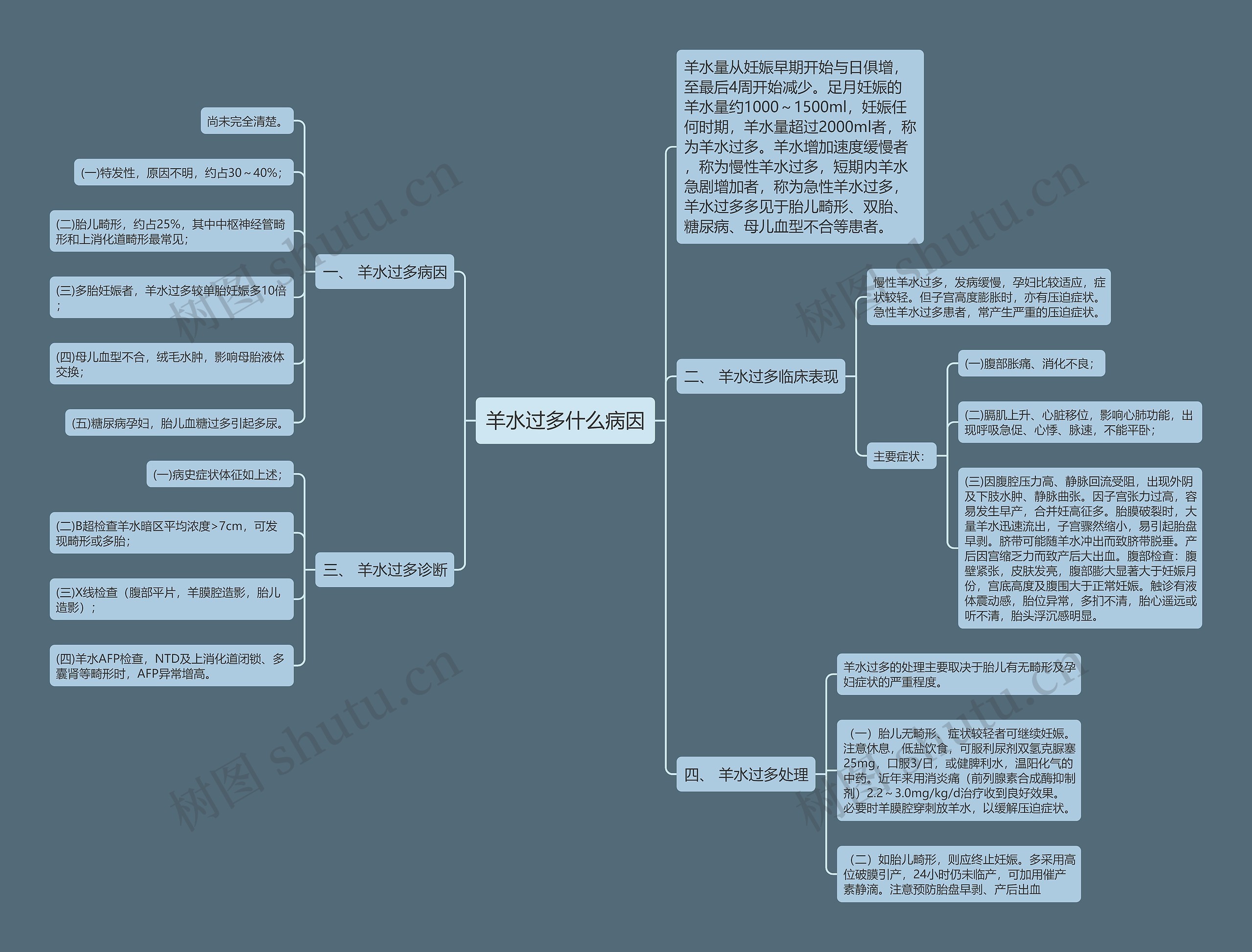 羊水过多什么病因 羊水过多什么病因