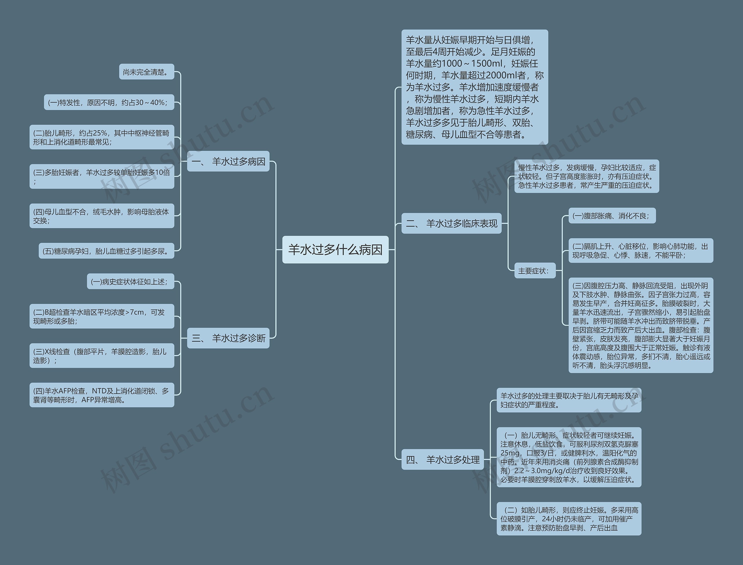 羊水过多什么病因思维导图