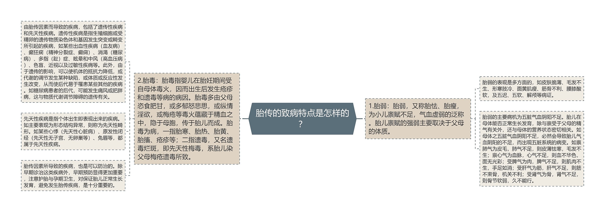 胎传的致病特点是怎样的? 胎传的致病特点是怎样的?