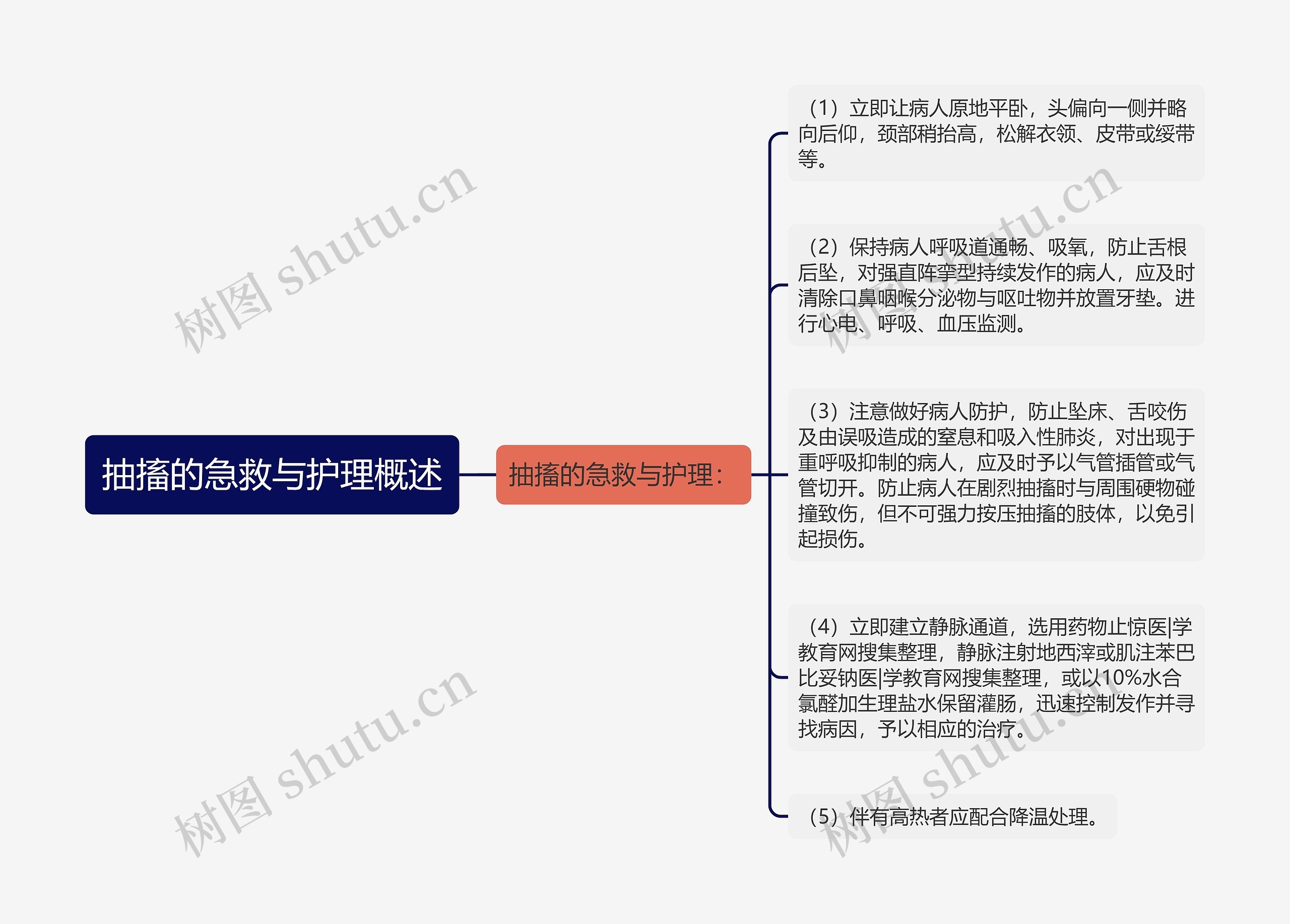 抽搐的急救与护理概述 抽搐的急救与护理概述