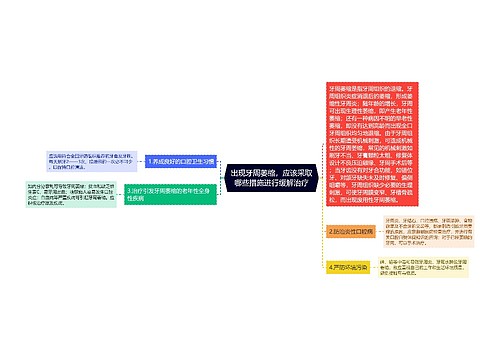 出现牙周萎缩，应该采取哪些措施进行缓解治疗