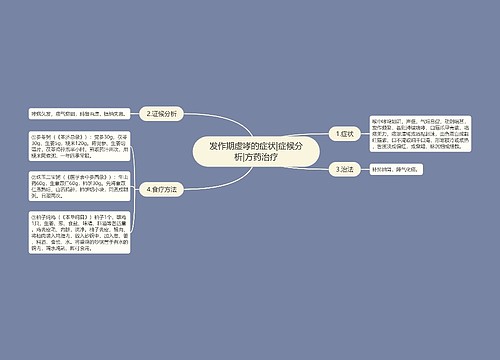 发作期虚哮的症状|症候分析|方药治疗