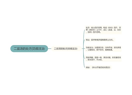 二宜汤的处方|功能主治