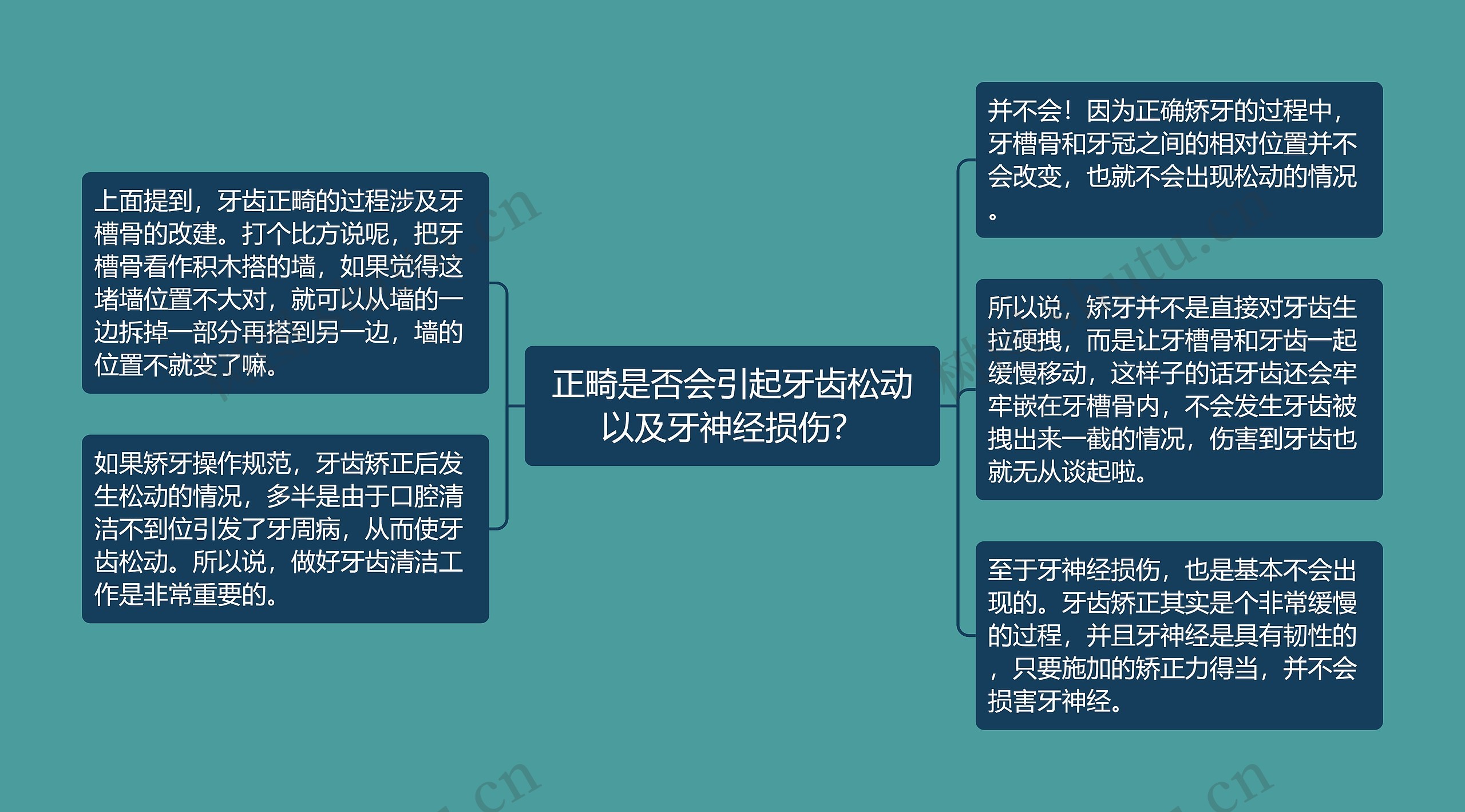正畸是否会引起牙齿松动以及牙神经损伤? 正畸是否会引起牙齿松动以及牙神经损伤?
