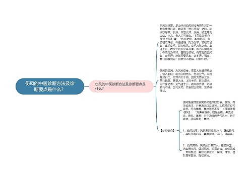 伤风的中医诊断方法及诊断要点是什么？