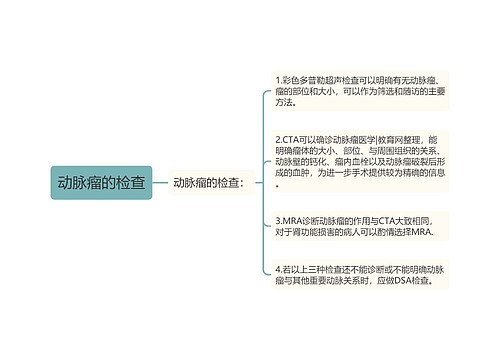 动脉瘤的检查