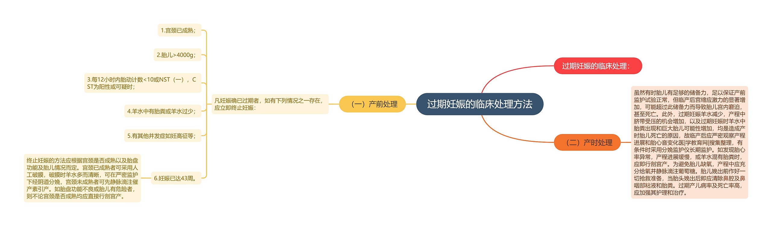 过期妊娠的临床处理方法 过期妊娠的临床处理方法