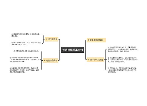 无菌操作基本原则