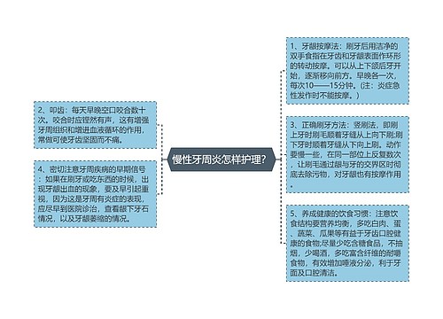 慢性牙周炎怎样护理？