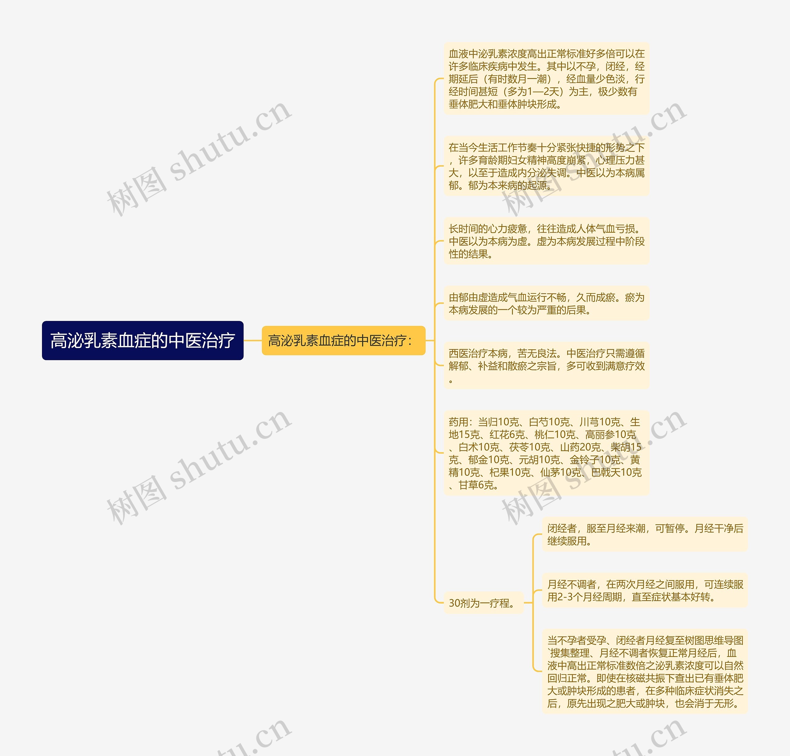 高泌乳素血症的中医治疗