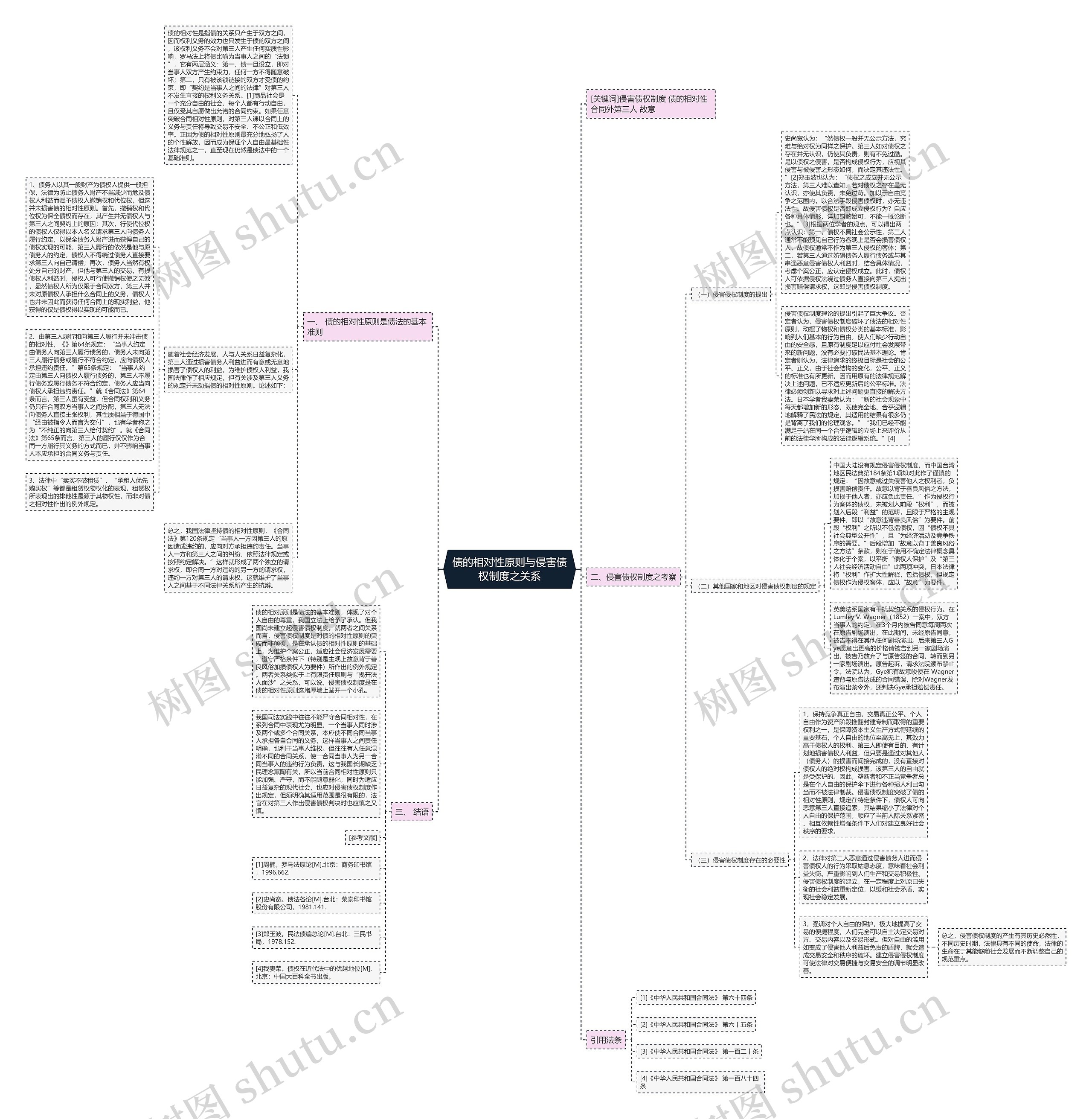 债的相对性原则与侵害债权制度之关系思维导图