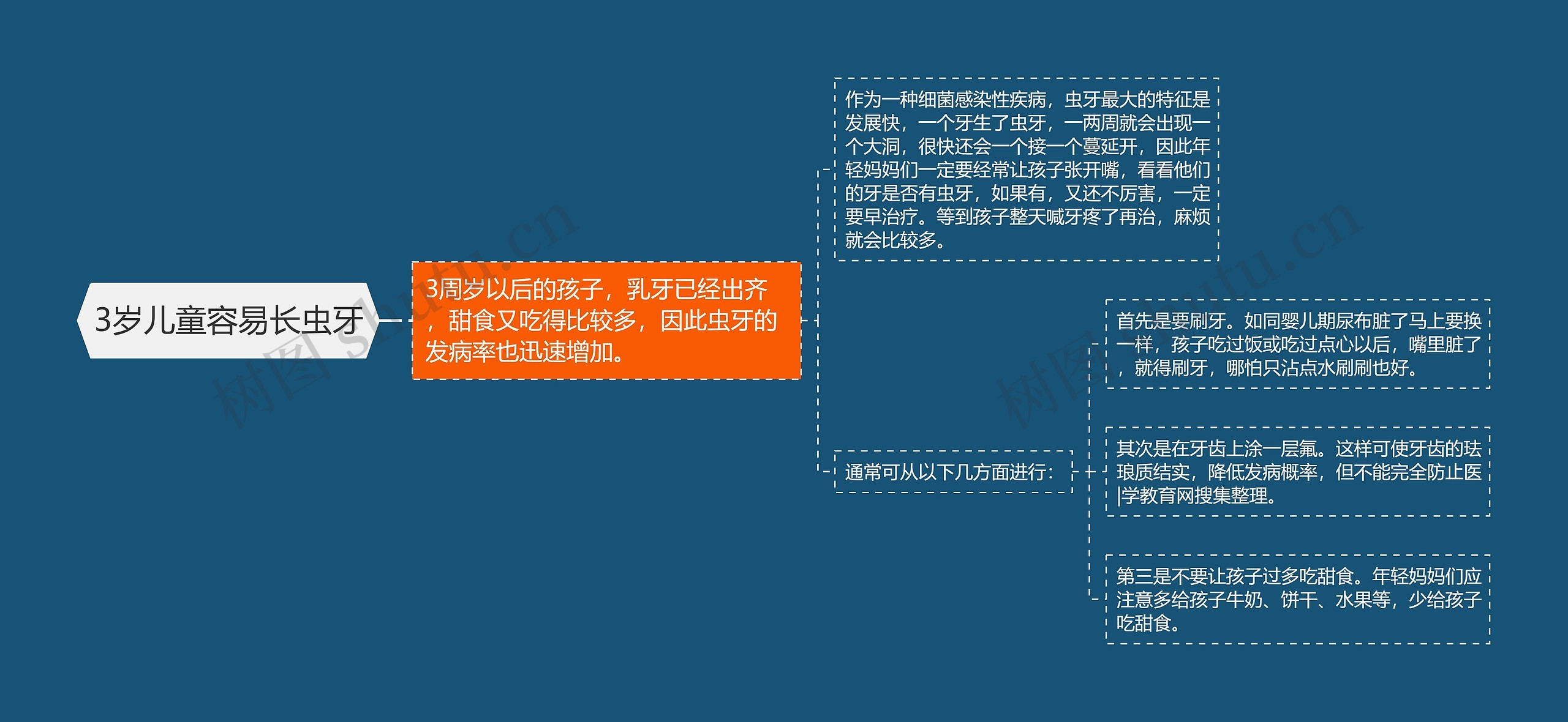 3岁儿童容易长虫牙 3岁儿童容易长虫牙