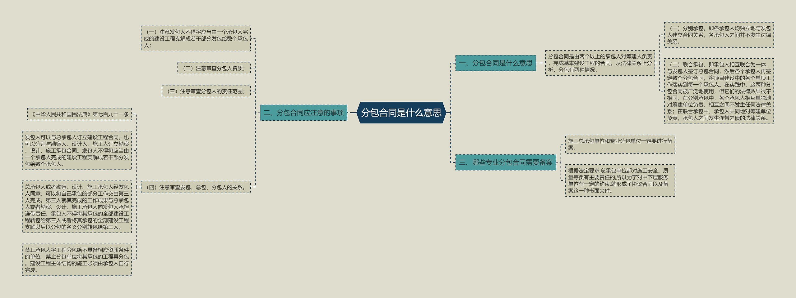 分包合同是什么意思