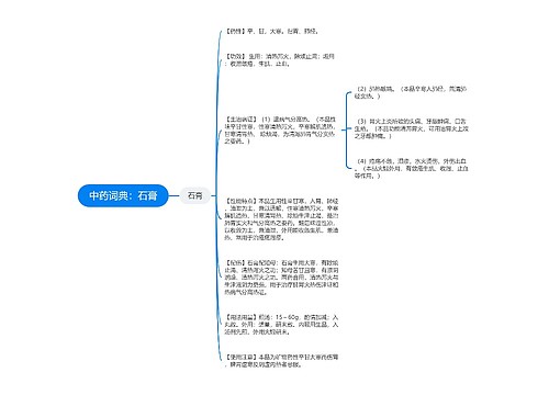 中药词典：石膏