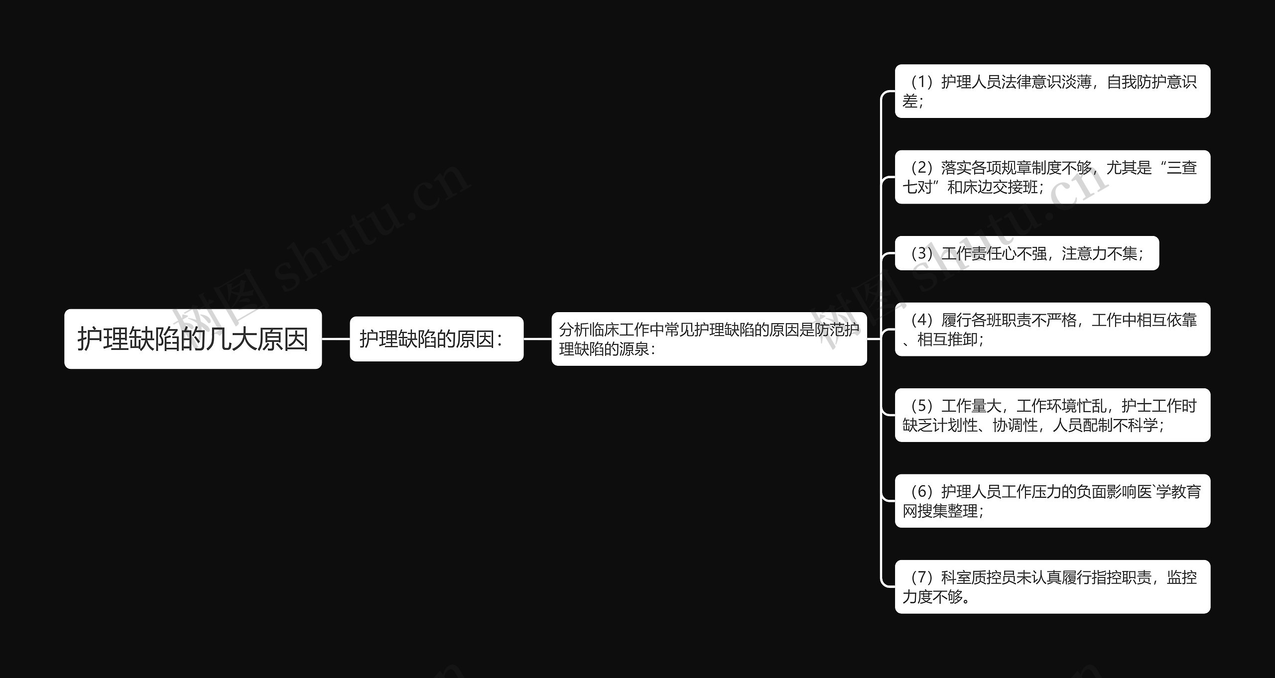 护理缺陷的几大原因思维导图