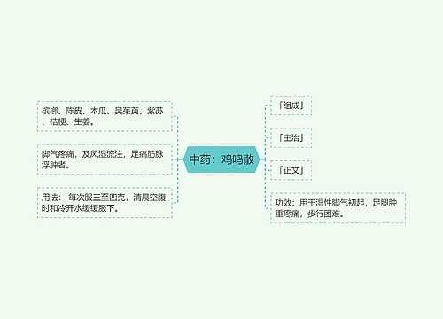 中药：鸡鸣散