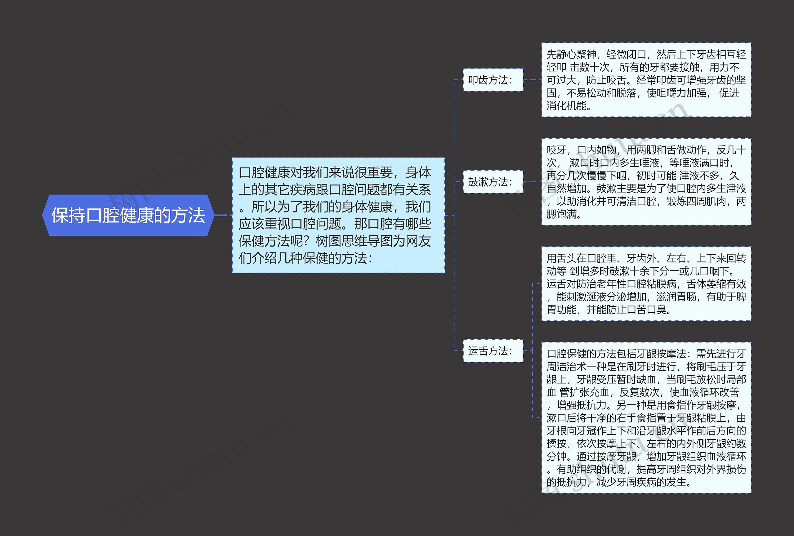 保持口腔健康的方法思维导图