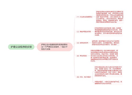 护理立法程序的步骤