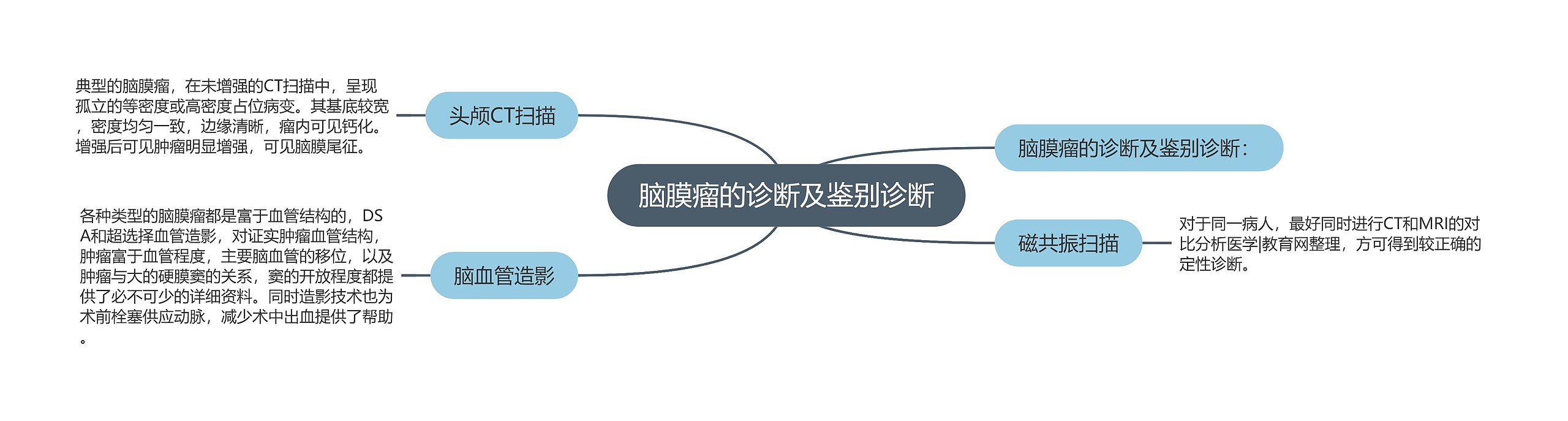 脑膜瘤的诊断及鉴别诊断 脑膜瘤的诊断及鉴别诊断