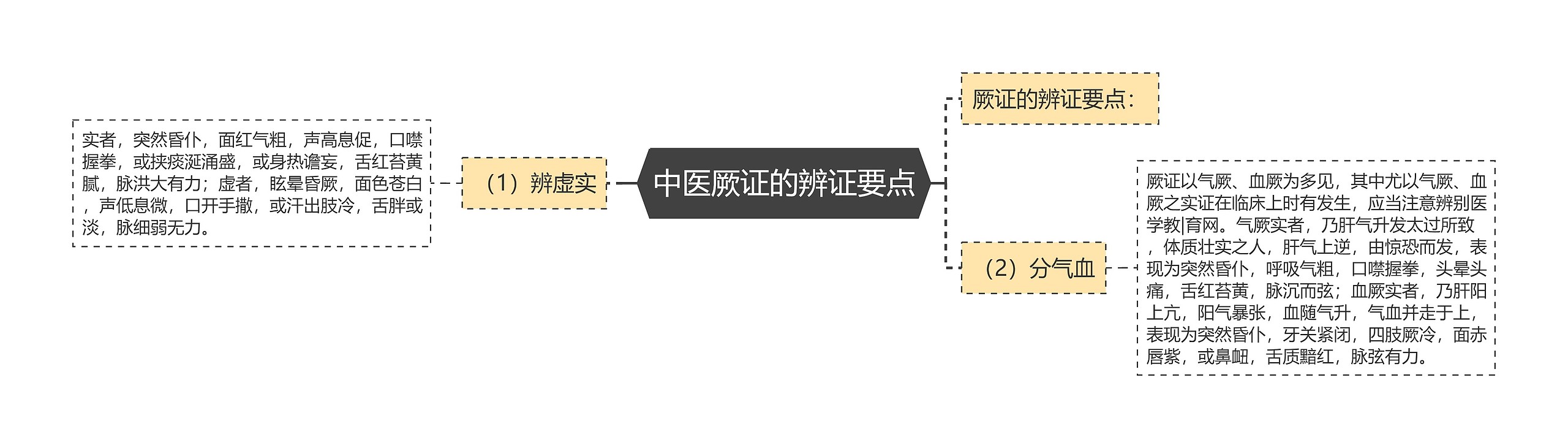 中医厥证的辨证要点