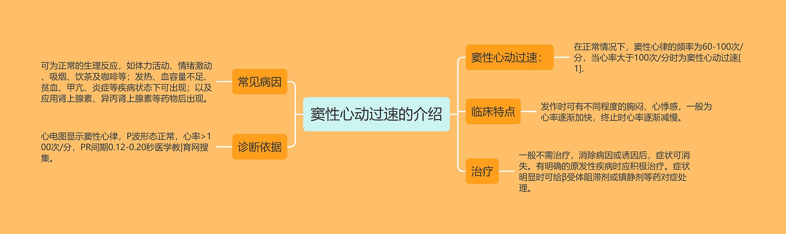 窦性心动过速的介绍思维导图