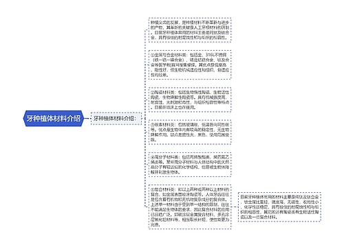 牙种植体材料介绍