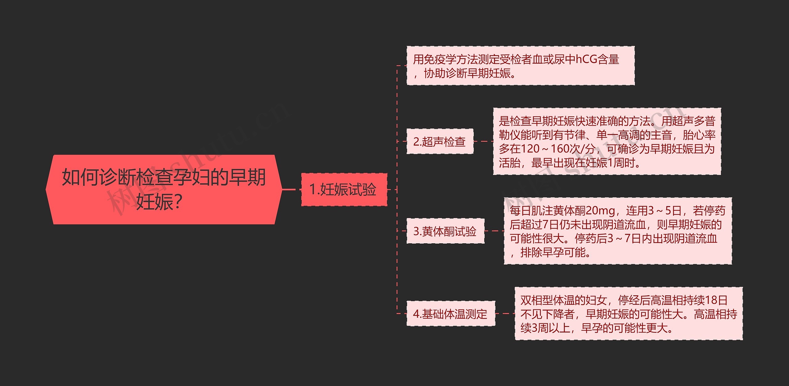 如何诊断检查孕妇的早期妊娠？