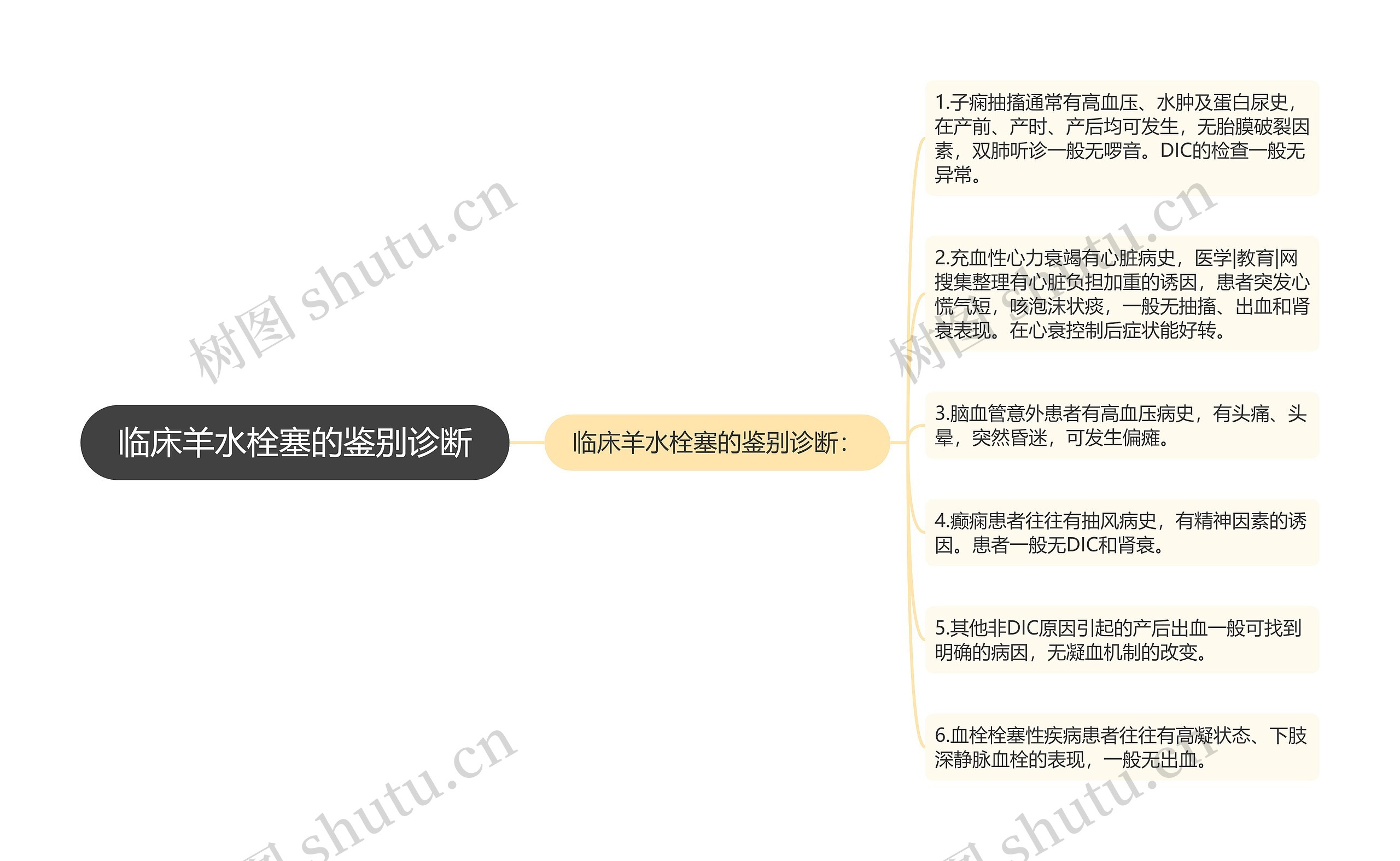 临床羊水栓塞的鉴别诊断 临床羊水栓塞的鉴别诊断