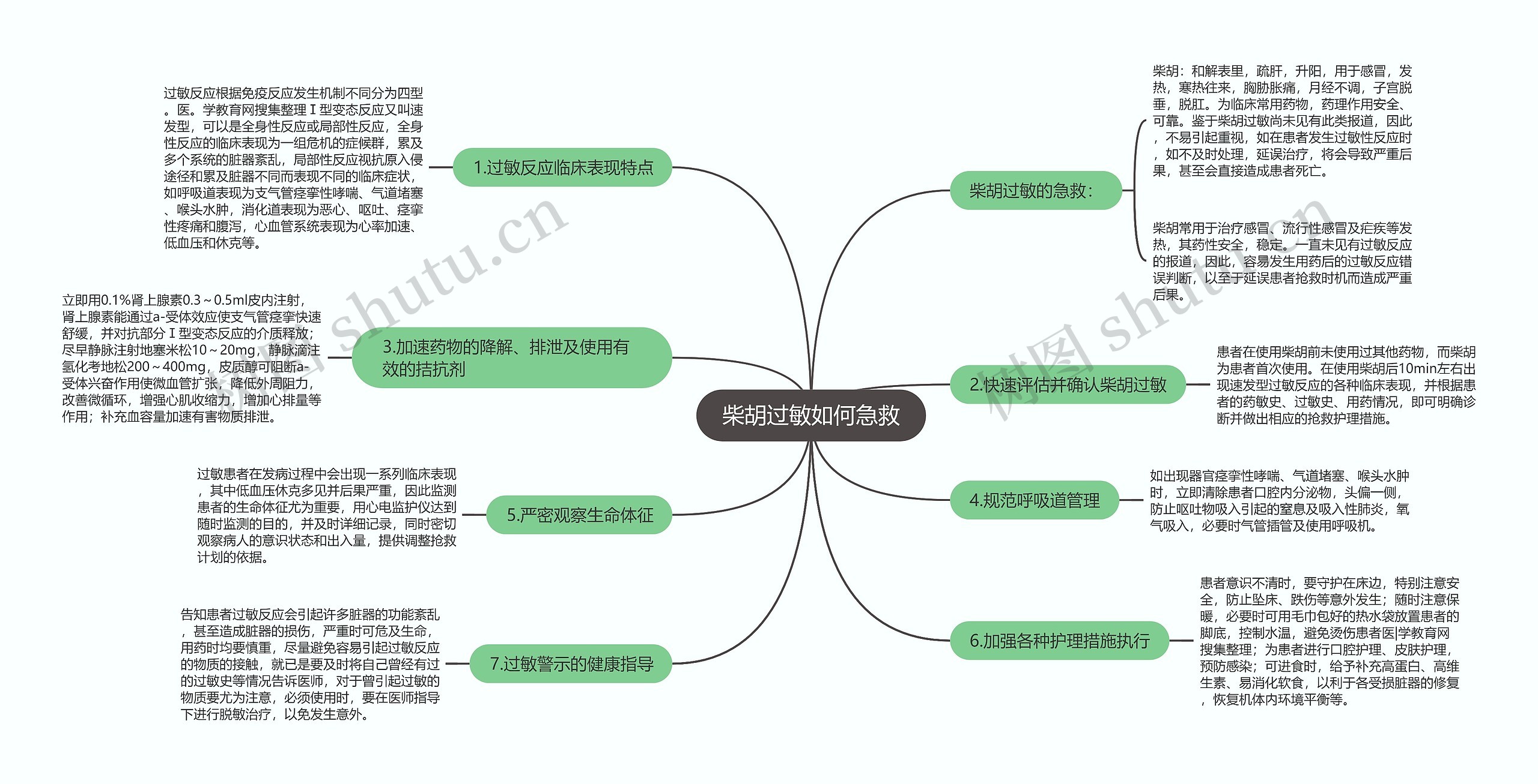 柴胡过敏如何急救