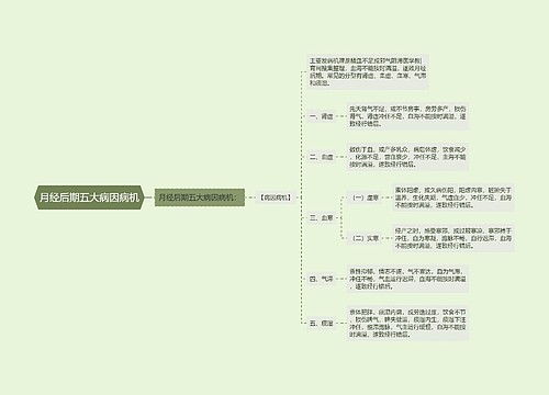 月经后期五大病因病机