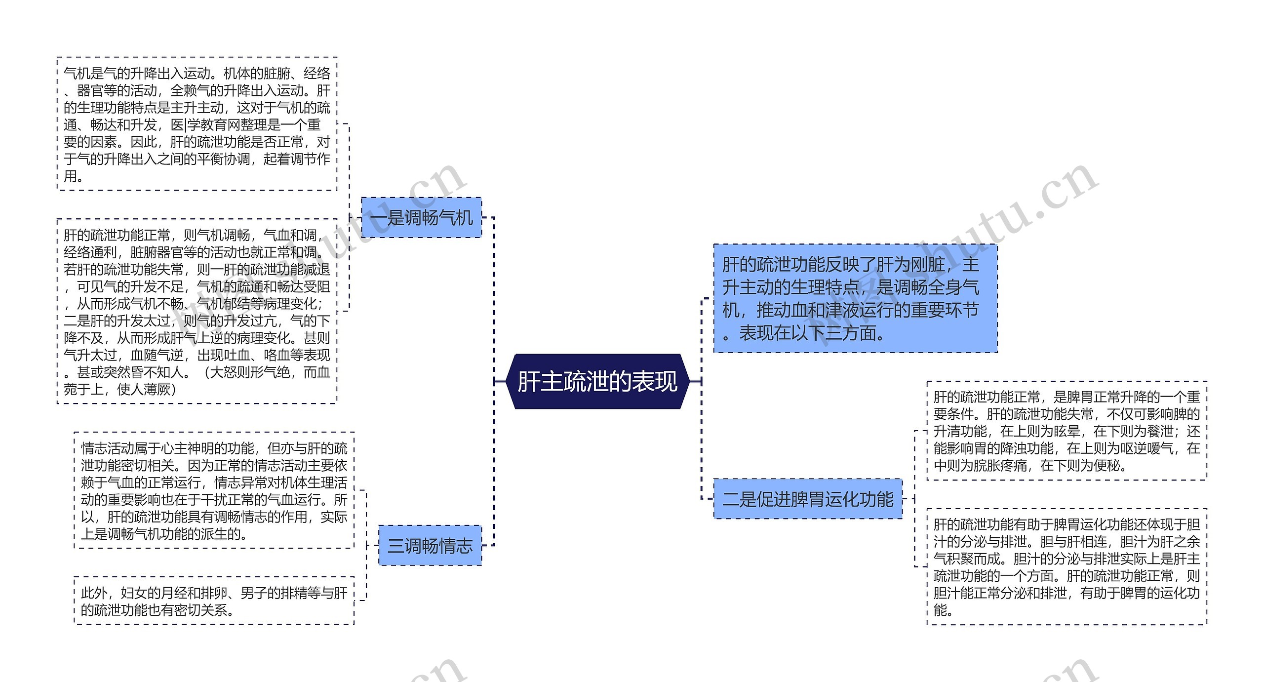 肝主疏泄的表现