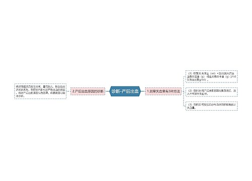 诊断-产后出血