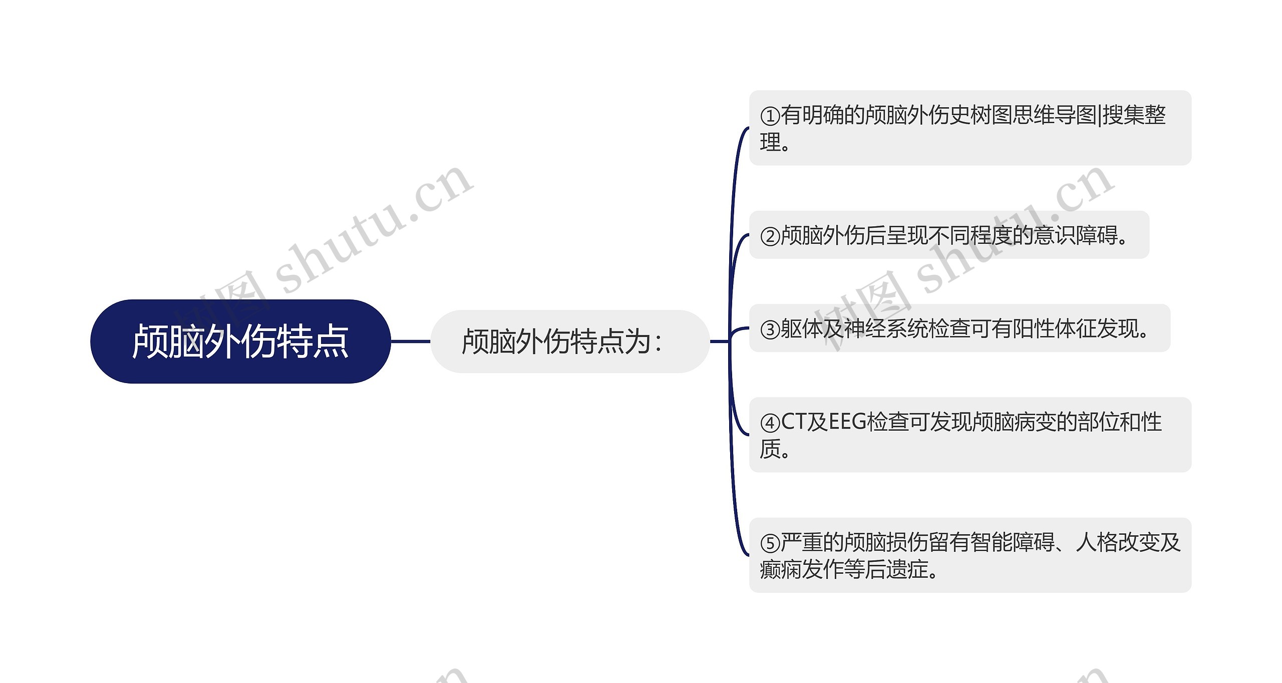 颅脑外伤特点