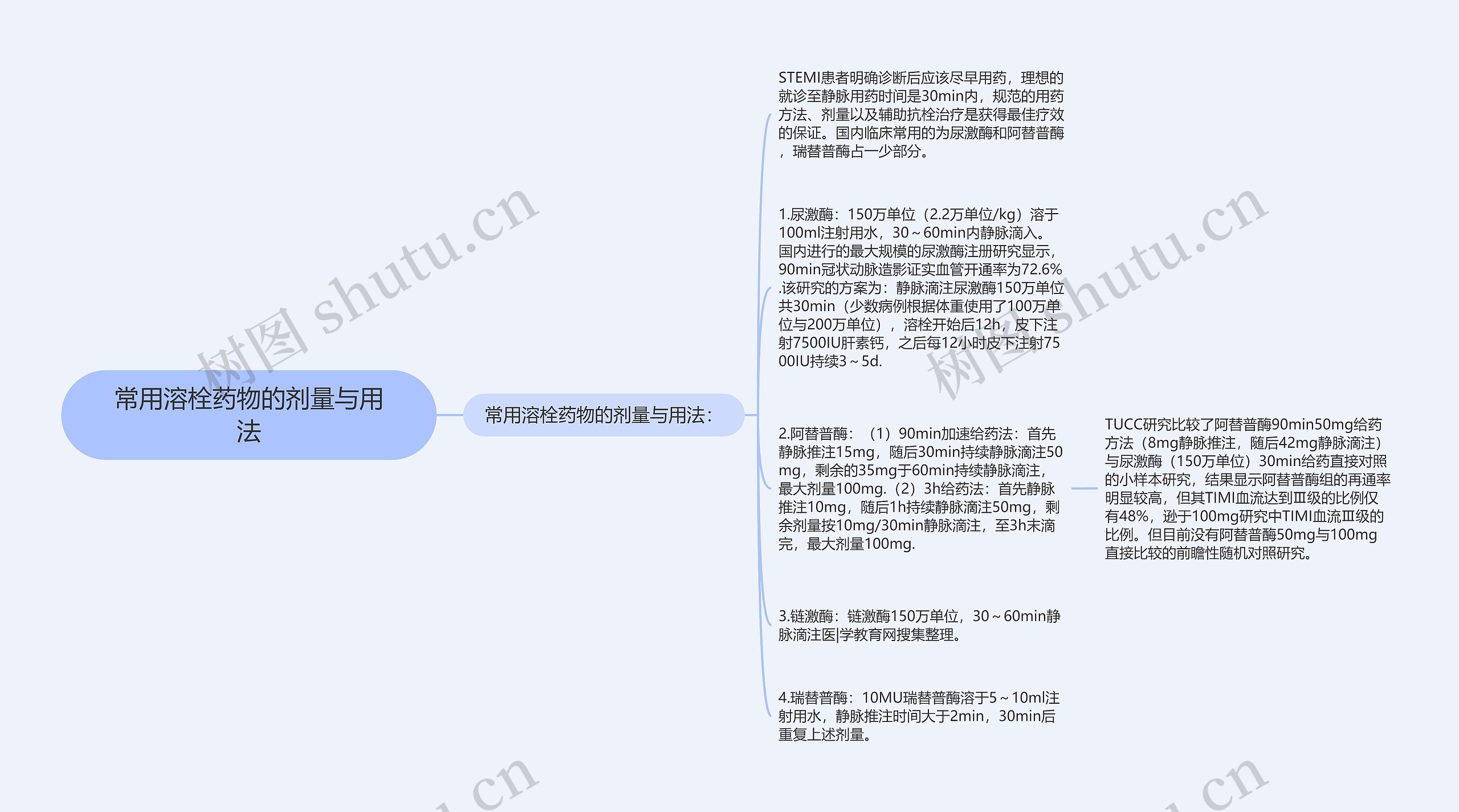 常用溶栓药物的剂量与用法思维导图