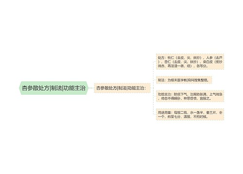 杏参散处方|制法|功能主治