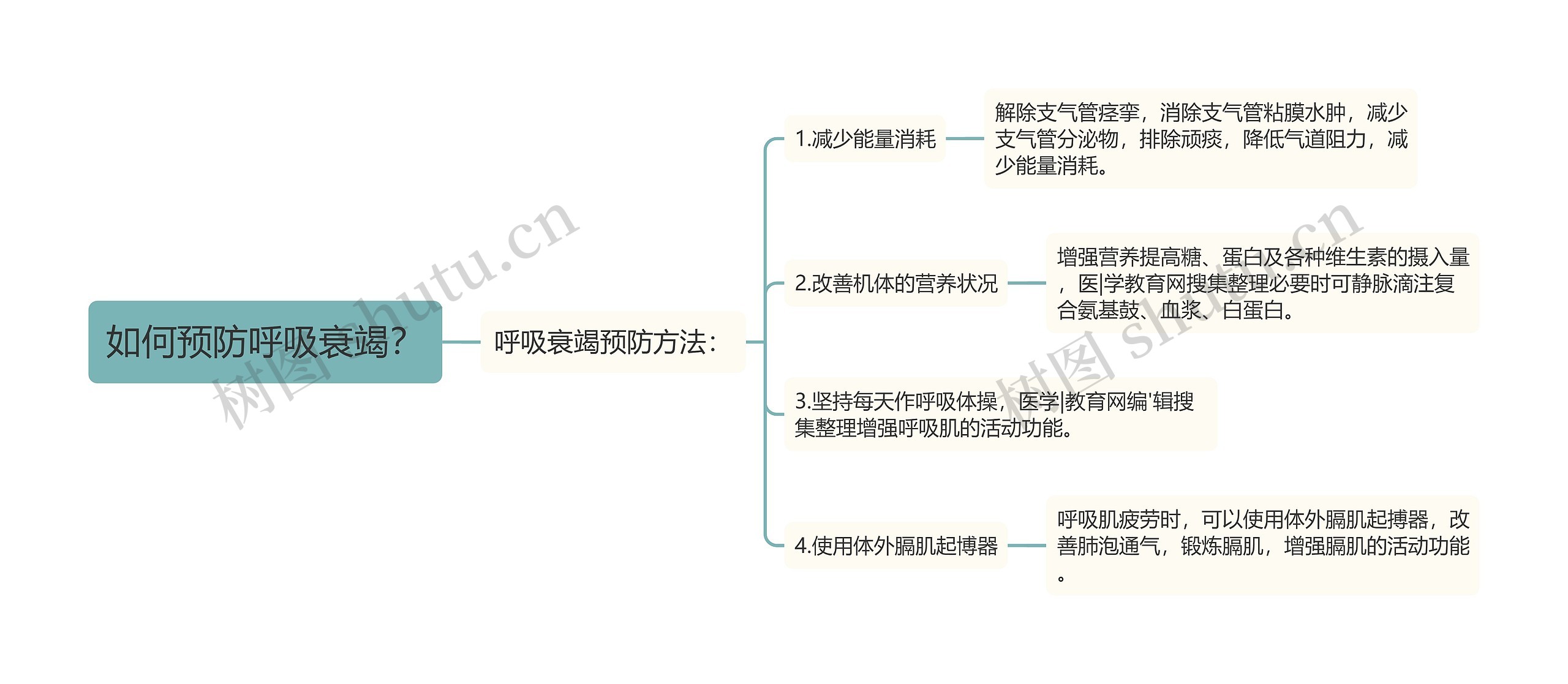 如何预防呼吸衰竭？