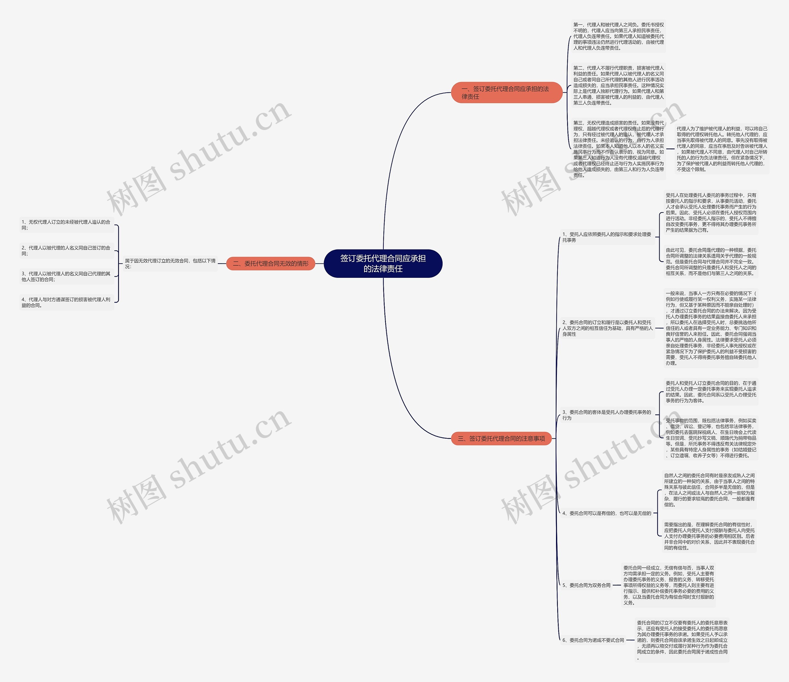 签订委托代理合同应承担的法律责任 签订委托代理合同应承担的法律责任