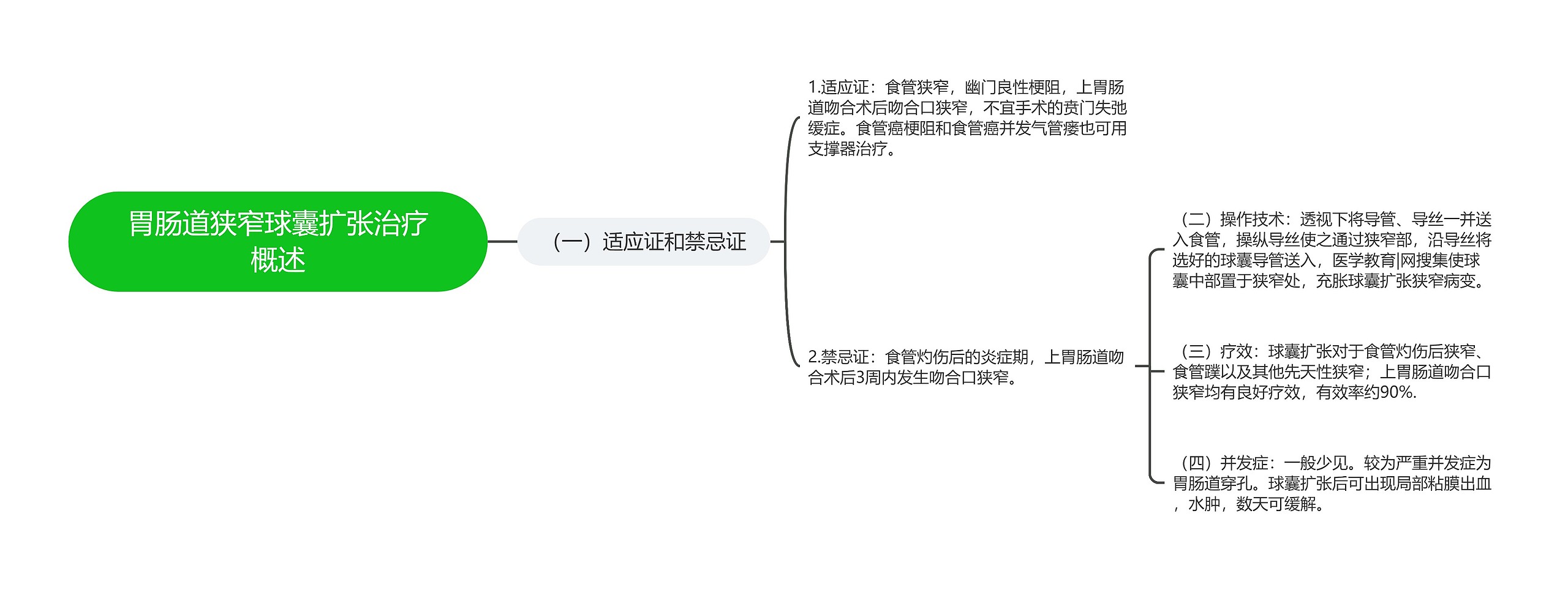 胃肠道狭窄球囊扩张治疗概述