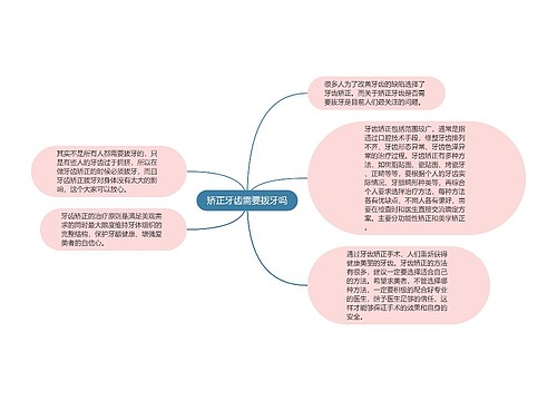 矫正牙齿需要拨牙吗