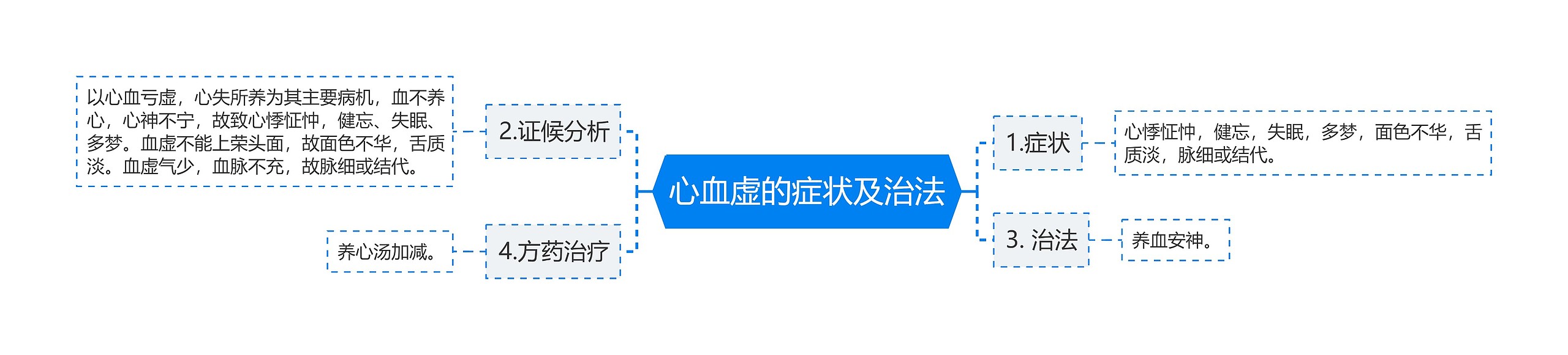 心血虚的症状及治法 心血虚的症状及治法