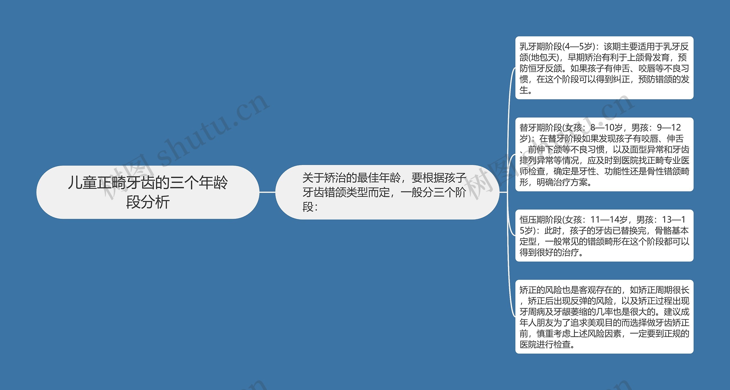 儿童正畸牙齿的三个年龄段分析